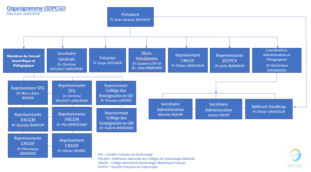 image-organigramme-pour-site-26022026